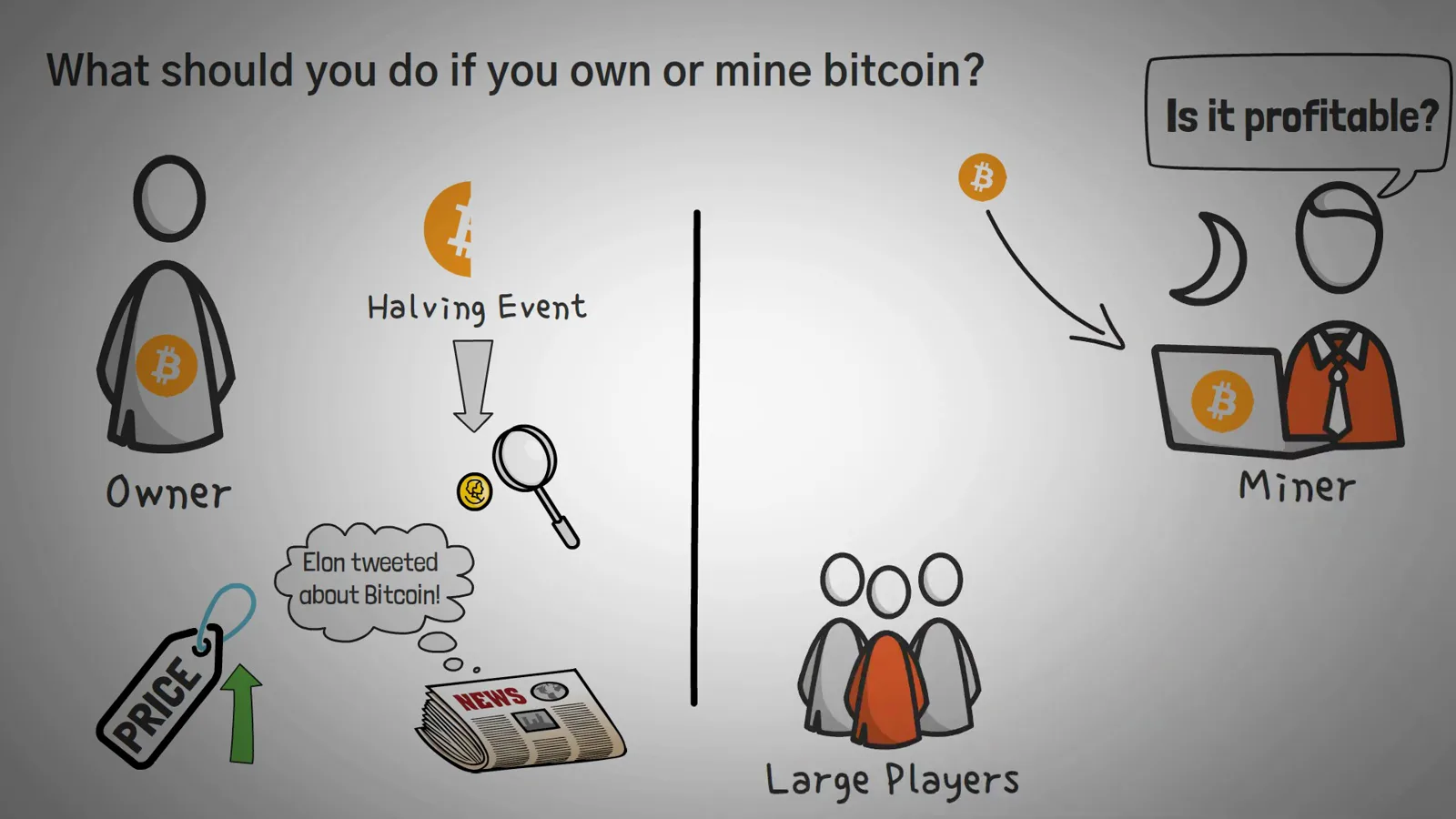 Miner profitability whiteboard asking is it profitable with large players gaining economies of scale after each Bitcoin halving Miner profitability whiteboard asking is it profitable with large players gaining economies of scale after each Bitcoin halving