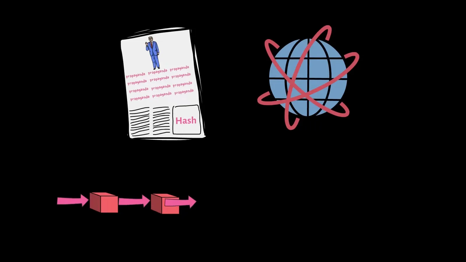 Publishing a hash digest in a newspaper beside a globe, the 1990s timestamping practice that preceded the Bitcoin blockchain Publishing a hash digest in a newspaper beside a globe, the 1990s timestamping practice that preceded the Bitcoin blockchain