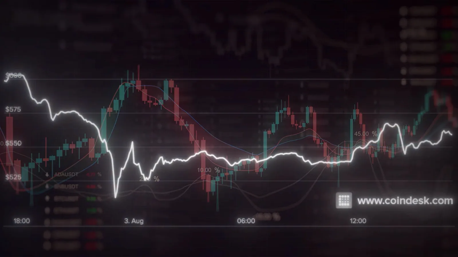 CoinDesk BTC-USD chart of the August 2016 flash crash when bitcoin fell more than 20 percent on the day of the Bitfinex breach CoinDesk BTC-USD chart of the August 2016 flash crash when bitcoin fell more than 20 percent on the day of the Bitfinex breach