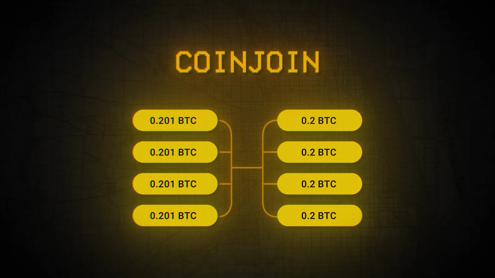 COINJOIN diagram merging four 0.201 BTC inputs and redistributing four 0.2 BTC outputs, the mixing technique used to obscure the Bitfinex funds trail COINJOIN diagram merging four 0.201 BTC inputs and redistributing four 0.2 BTC outputs, the mixing technique used to obscure the Bitfinex funds trail