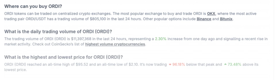 CoinGecko FAQ section for ORDI showing an all-time high of 95.52 dollars and an all-time low of 2.10 dollars with the token now trading 96 percent below its peak CoinGecko FAQ section for ORDI showing an all-time high of 95.52 dollars and an all-time low of 2.10 dollars with the token now trading 96 percent below its peak