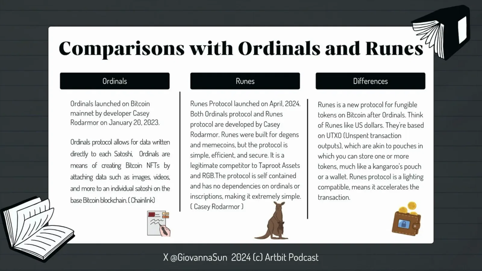 Comparison slide of the Ordinals and Runes protocols explaining that Runes launched in April 2024 as a UTXO based fungible token standard created by Casey Rodarmor to avoid BRC-20 style inscription bloat Comparison slide of the Ordinals and Runes protocols explaining that Runes launched in April 2024 as a UTXO based fungible token standard created by Casey Rodarmor to avoid BRC-20 style inscription bloat
