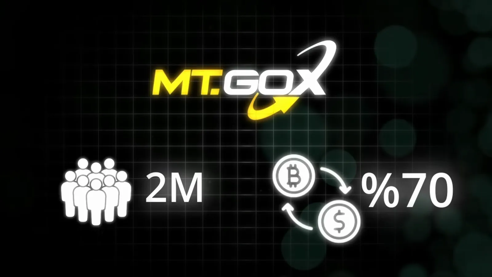 Mt. Gox dominance graphic showing 2M users and a 70% share of all Bitcoin transactions at the exchange's 2013 peak Mt. Gox dominance graphic showing 2M users and a 70% share of all Bitcoin transactions at the exchange's 2013 peak
