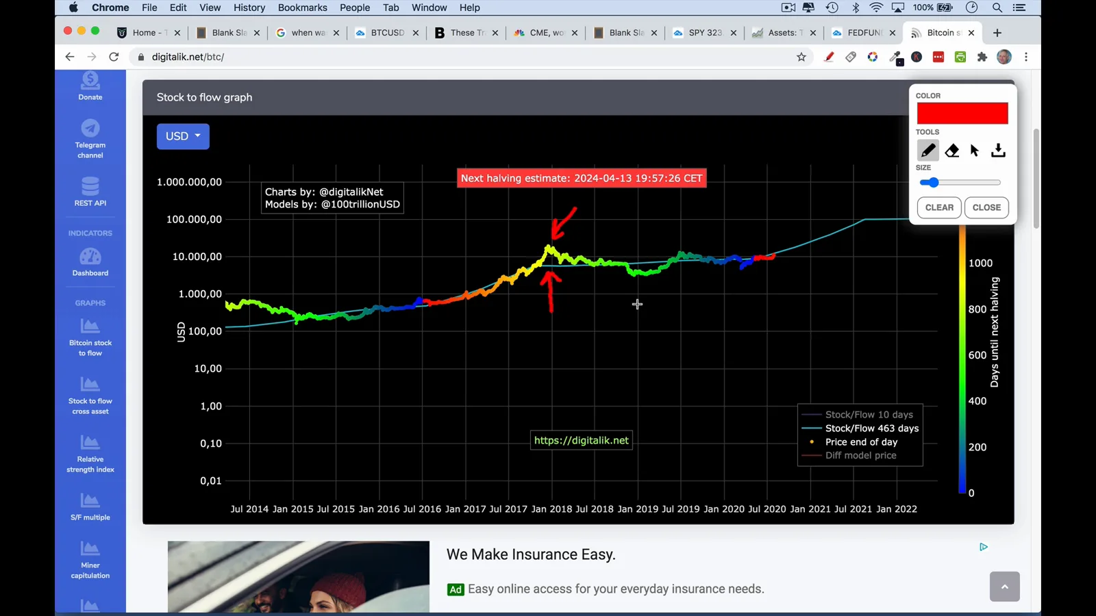 Stock-to-flow cycle chart with a red valuation banner showing Bitcoin overshooting its model price line before the 2018 mean reversion Stock-to-flow cycle chart with a red valuation banner showing Bitcoin overshooting its model price line before the 2018 mean reversion