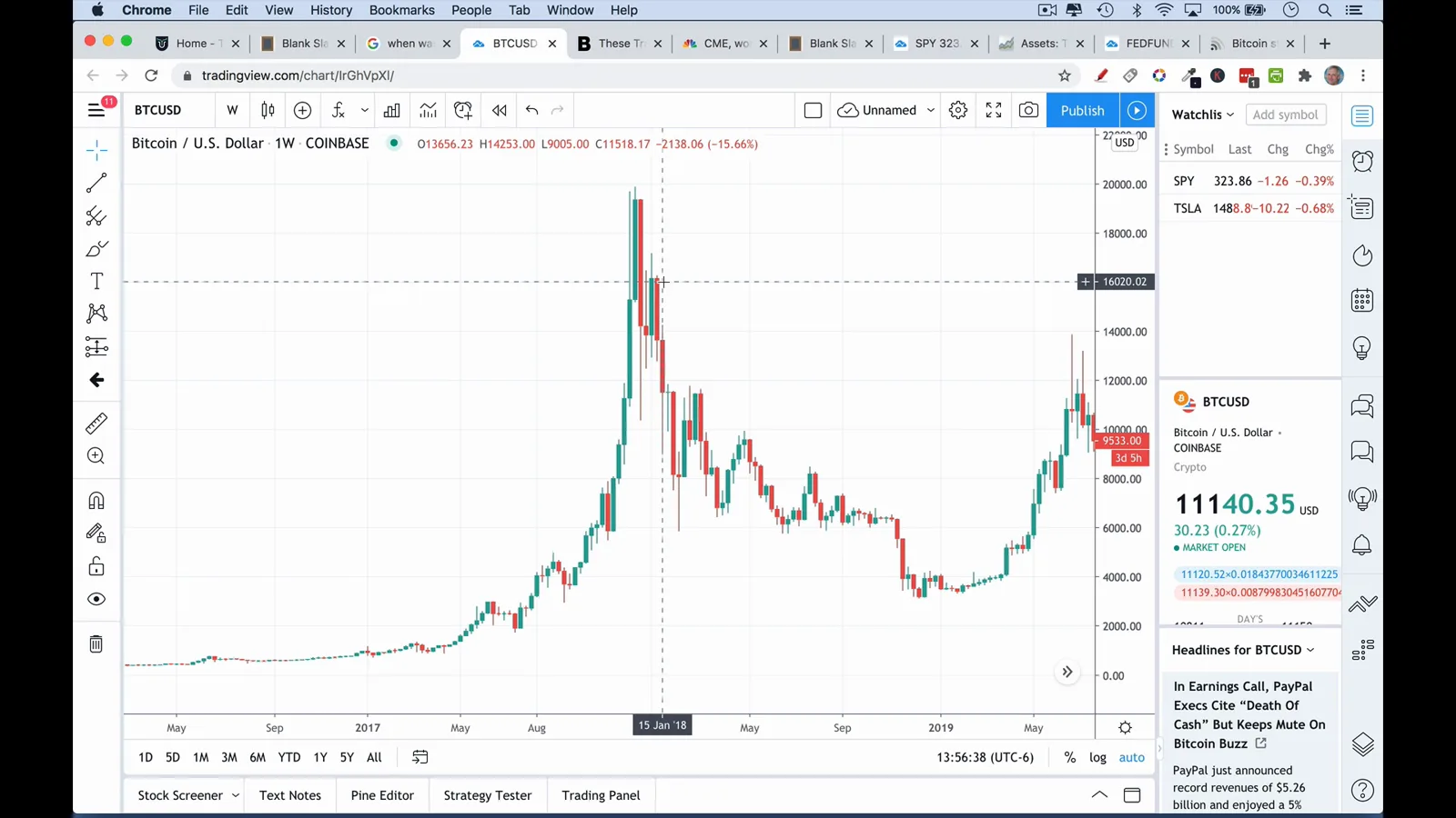 Bitcoin weekly candlestick chart showing the parabolic December 2017 spike toward $20,000 where the 2018 crypto winter began Bitcoin weekly candlestick chart showing the parabolic December 2017 spike toward $20,000 where the 2018 crypto winter began