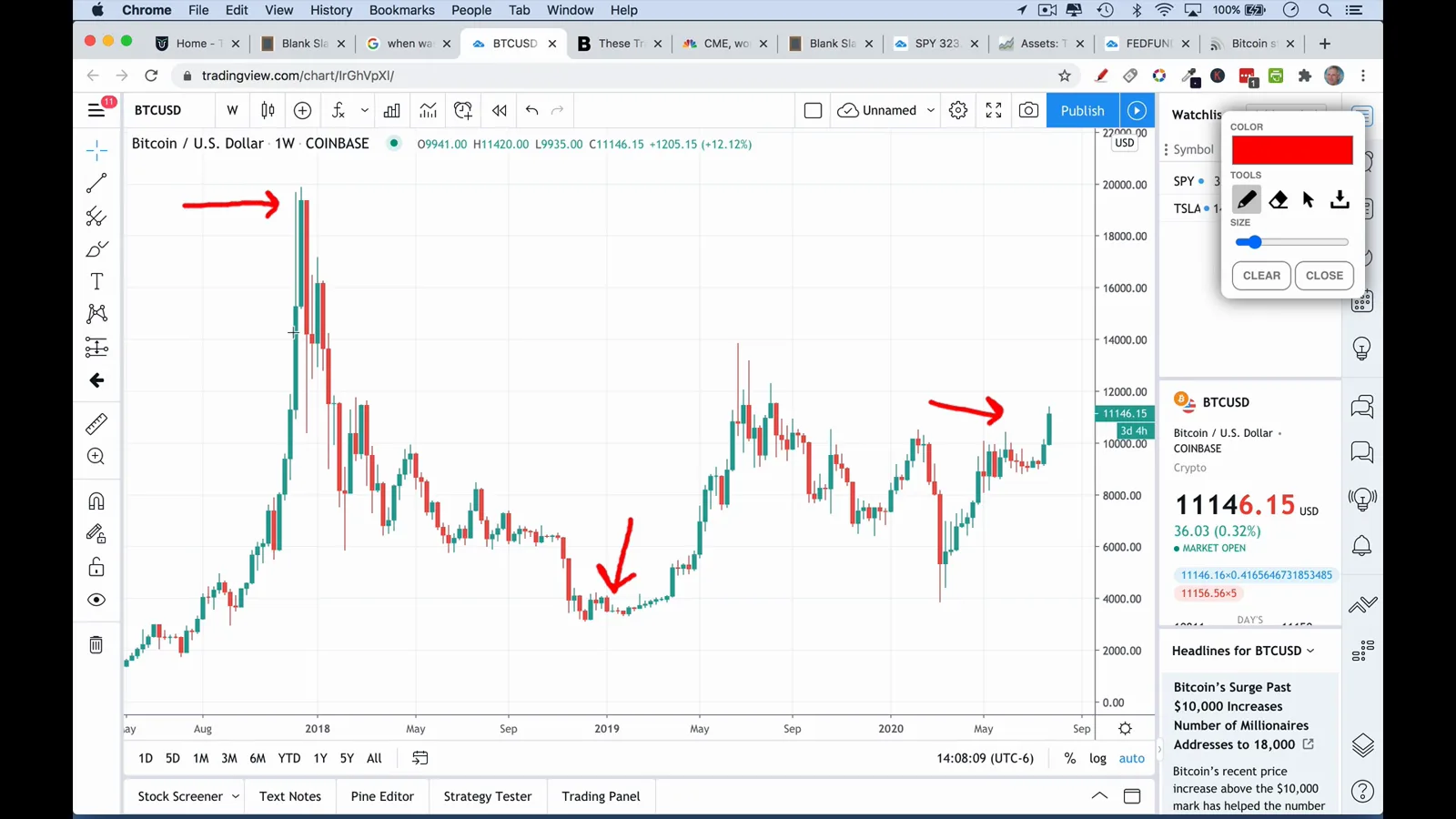 Bitcoin weekly chart annotated with red arrows marking the 20,000 dollar peak, the 2018 low and the long road back up Bitcoin weekly chart annotated with red arrows marking the 20,000 dollar peak, the 2018 low and the long road back up