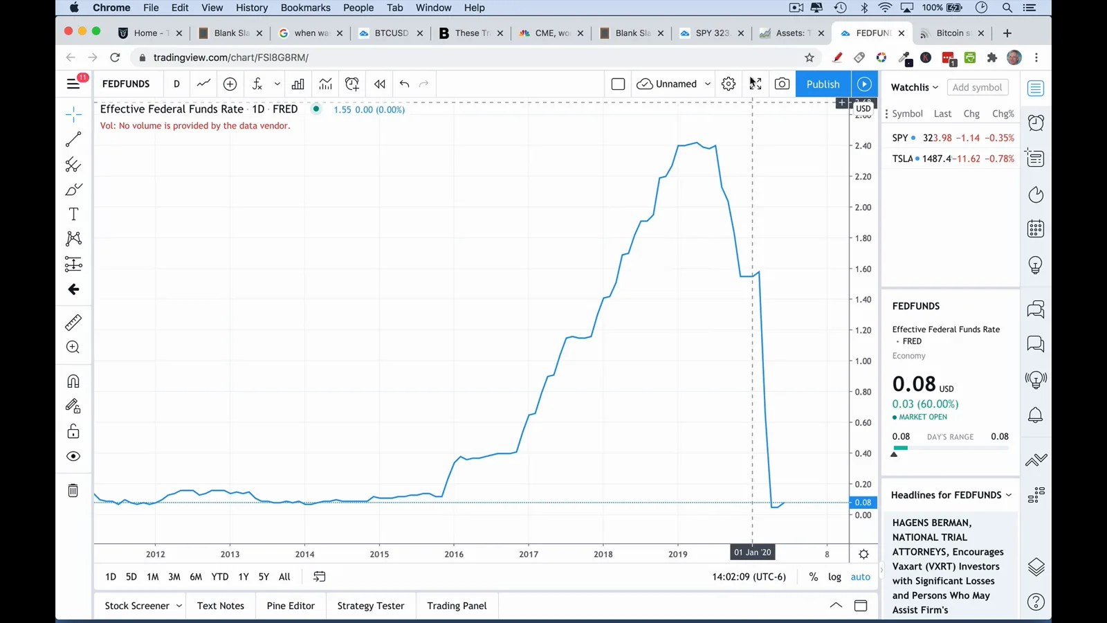 FRED chart of the effective federal funds rate climbing through its 2015 to 2019 tightening cycle that squeezed speculative assets FRED chart of the effective federal funds rate climbing through its 2015 to 2019 tightening cycle that squeezed speculative assets