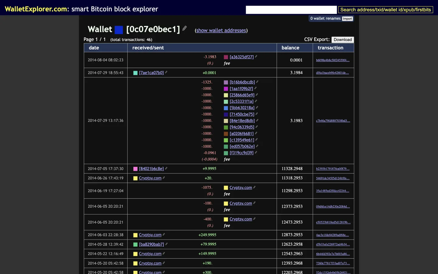 WalletExplorer record of the Cryptsy cold wallet 0c07e0bec1 showing the 29 July 2014 sweep that drained about 13,000 BTC in eleven outputs of 1,000+ BTC