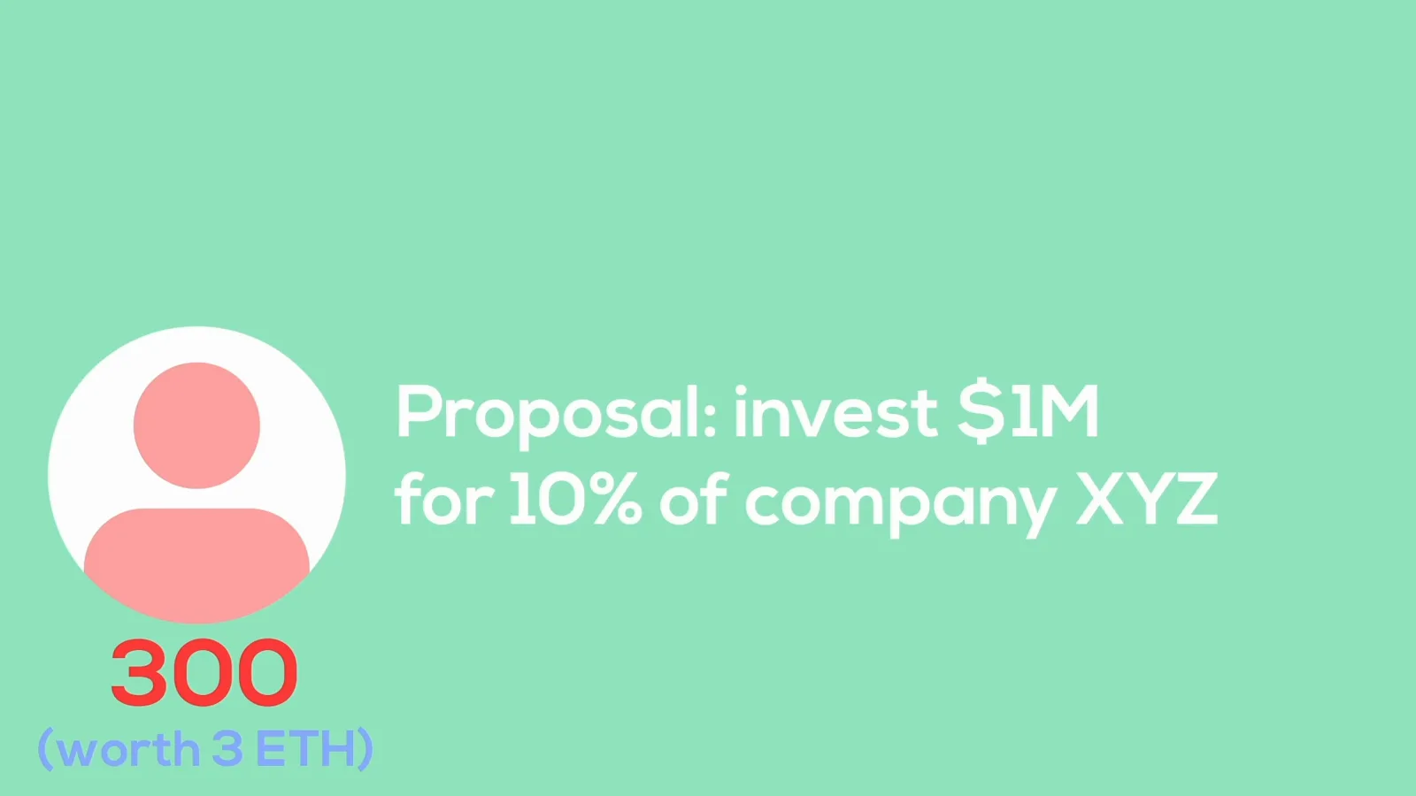 DAO token holder with 300 tokens worth 3 ETH voting on a proposal to invest $1M for 10 percent of company XYZ DAO token holder with 300 tokens worth 3 ETH voting on a proposal to invest $1M for 10 percent of company XYZ