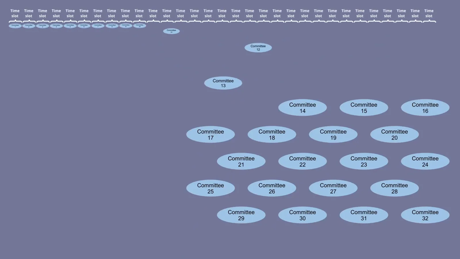 Timeline of 32 twelve-second slots forming one Ethereum epoch while committee badges assemble, the 6 minute 24 second heartbeat of proof-of-stake consensus