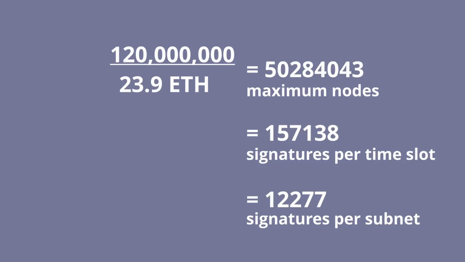 Whiteboard math showing 120 million ETH divided by a 23.9 ETH minimum yielding 50 million validators and 157,138 signatures per slot, why Ethereum kept the 32 ETH staking floor