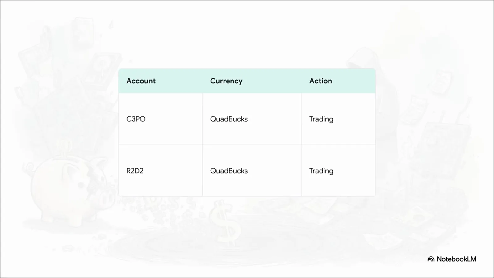 Internal QuadrigaCX ledger table listing the fake accounts C3PO and R2D2 trading QuadBucks, the aliases used against real customers Internal QuadrigaCX ledger table listing the fake accounts C3PO and R2D2 trading QuadBucks, the aliases used against real customers