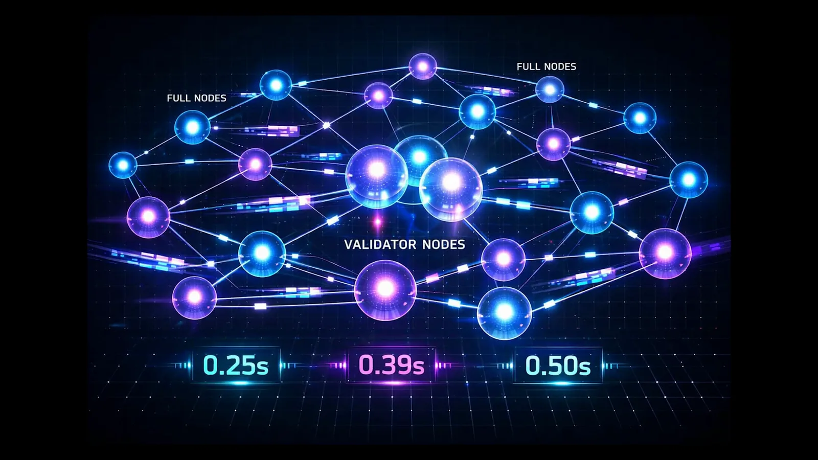 Glowing network diagram separating full nodes from validator nodes with latency figures, illustrating Ronin's expansion from 9 to 21 validators Glowing network diagram separating full nodes from validator nodes with latency figures, illustrating Ronin's expansion from 9 to 21 validators