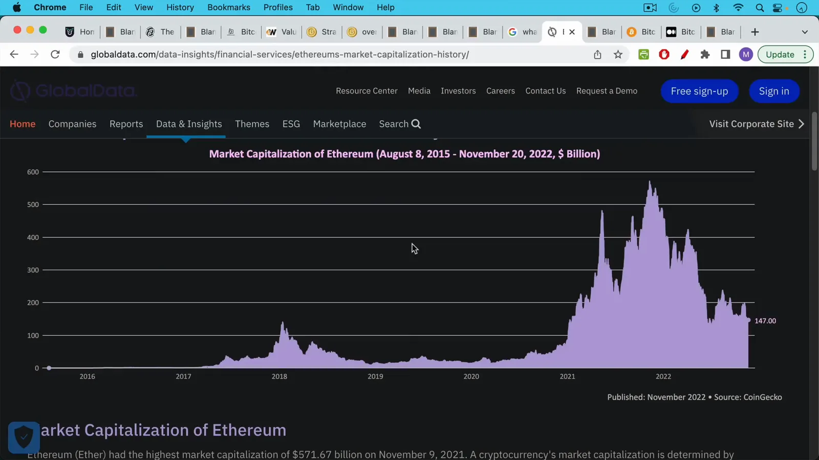 Market capitalization chart of Ethereum from August 2015 to November 2022 showing the 2016 level near one billion dollars at the DAO rollback